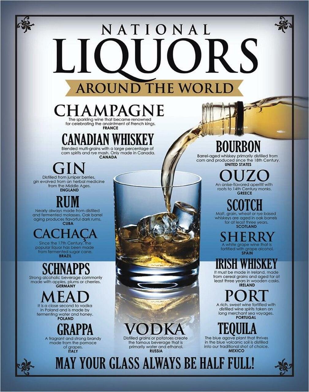 National Liquors - tin sign wall decor